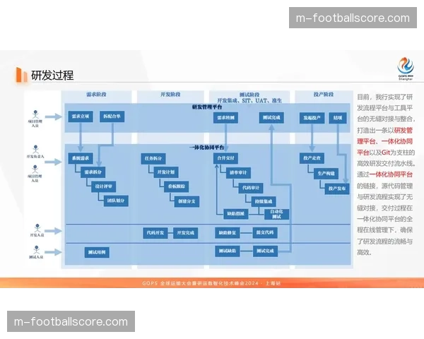 协作模式由集中式管控向分布式自主协同演进